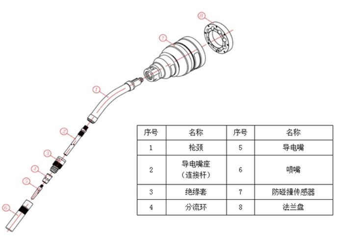 工业机器人