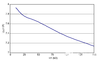 MOSFET