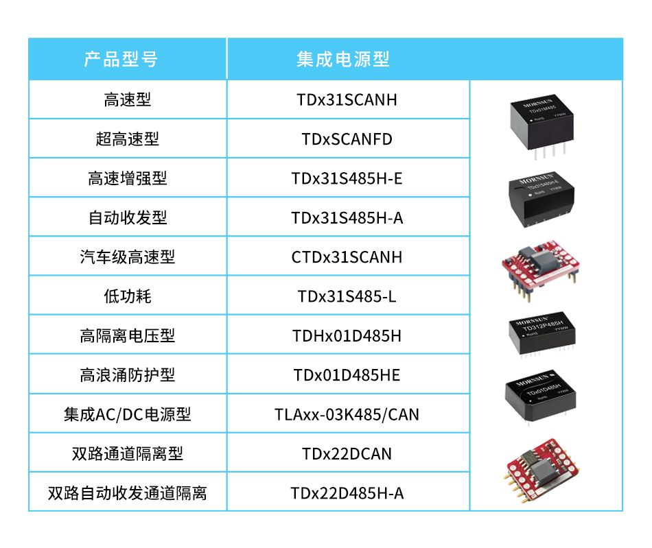 收发器