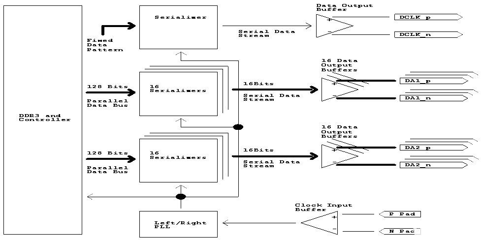 FPGA