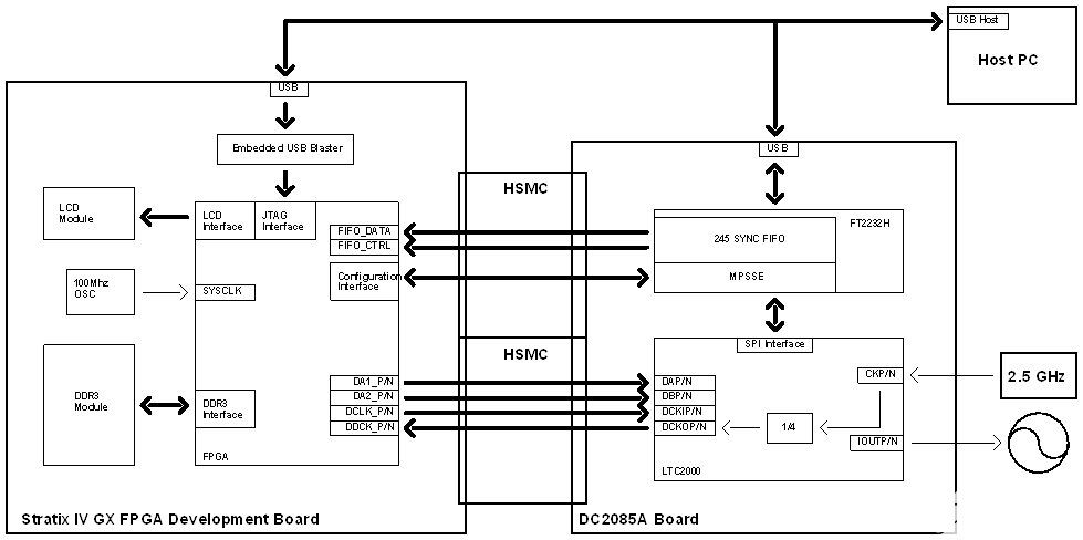 FPGA