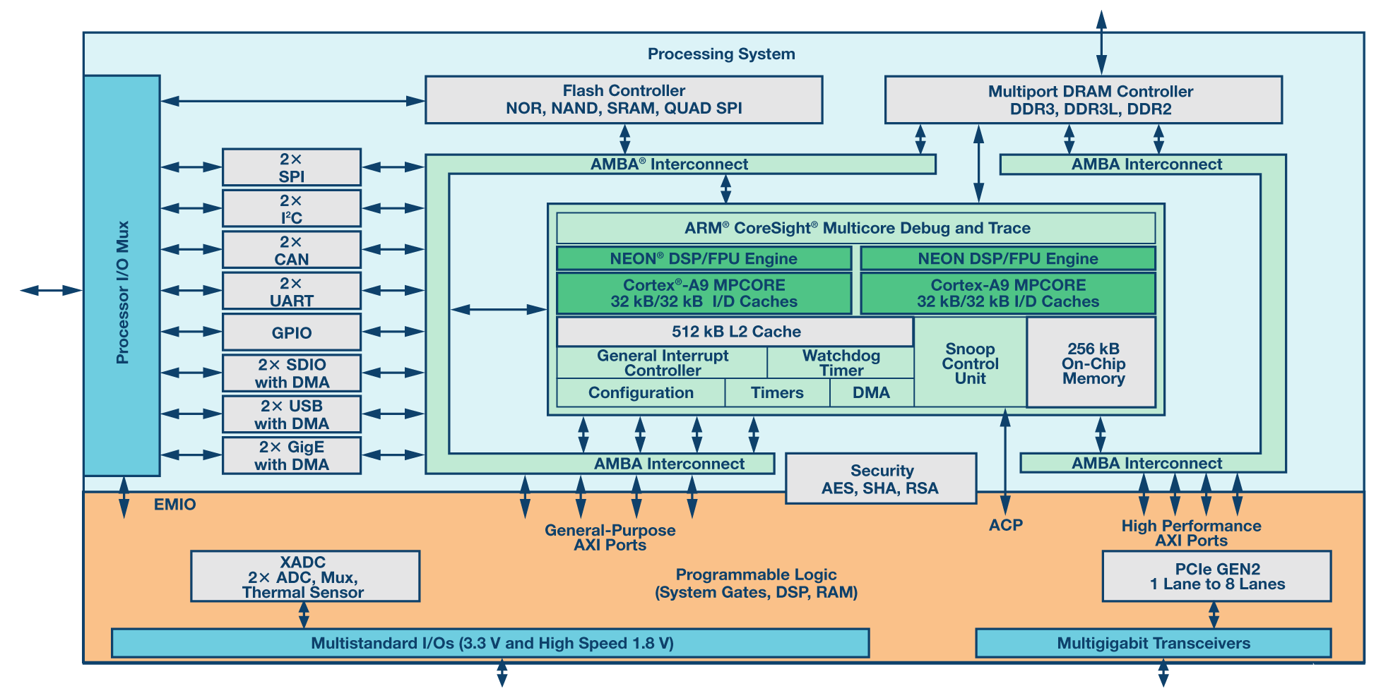 ADI/Xilinx SDR快速原型设计平台：其功能、优势和工具