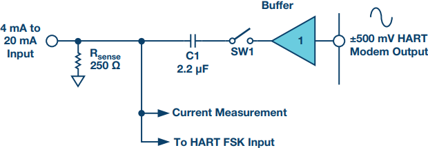 针对HART支持的4mA至20mA输入优化电路设计