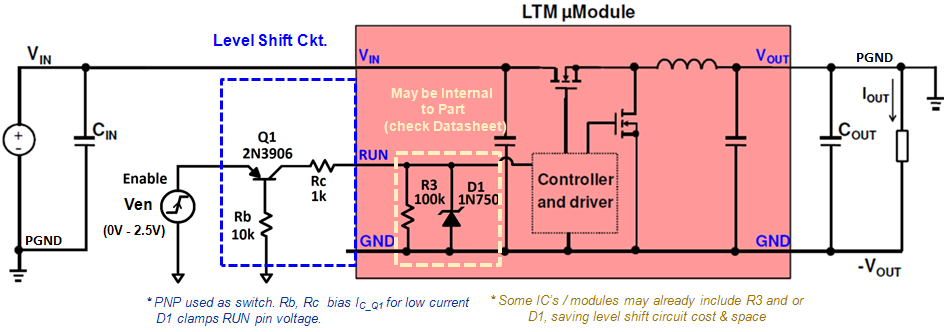 μModule