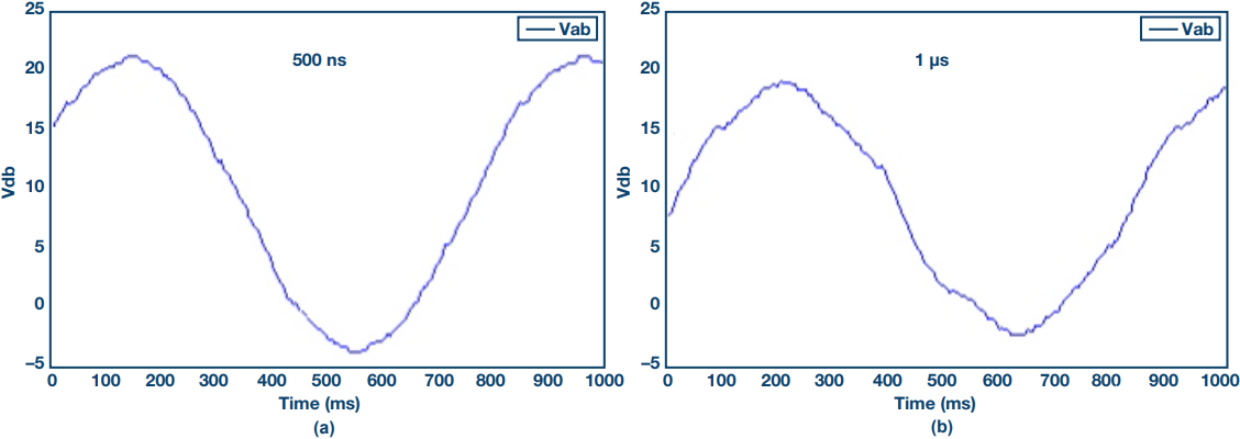pYYBAGO6by-AXXpXAAEPUCmoYlw809.png?h=270&hash=5397E303B26A0A31BB0F60C0E423FECED3767B22&la=en&imgver=1