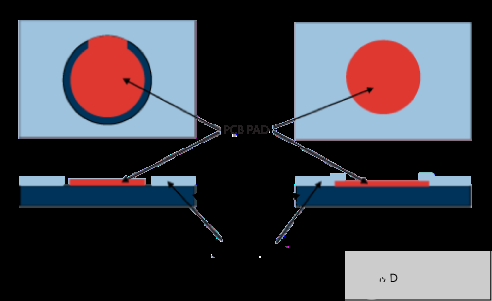 pcb