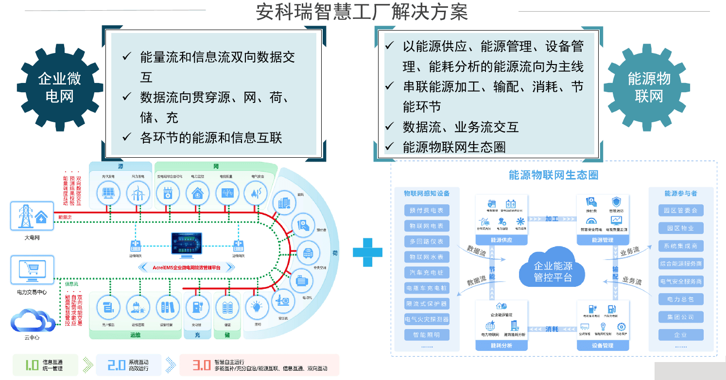 智慧工廠(chǎng)解決方案之設備管理