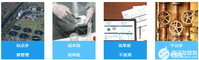 基安云 | 建立数据中台，打造“智慧排水”新模式！