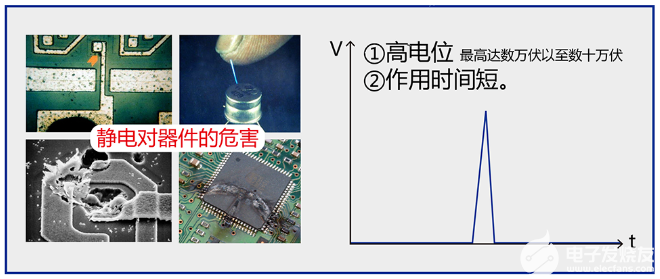 瑞隆源|静电不静·静电保护阵列介绍