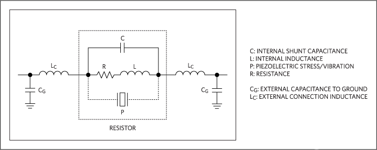 伪装的PCB缺陷和错误如何给IC性能引入被动误差