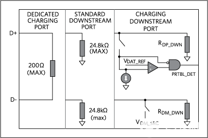 usb