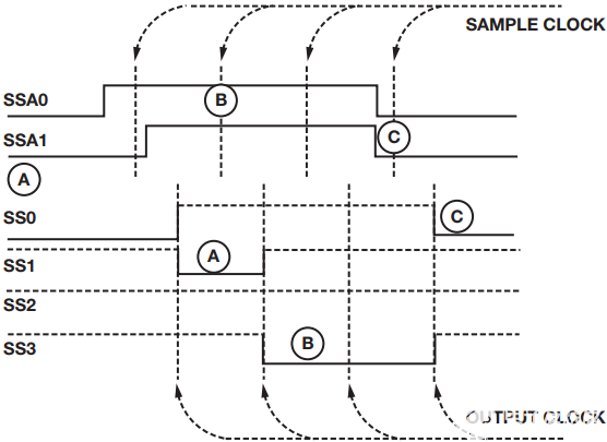 SPI