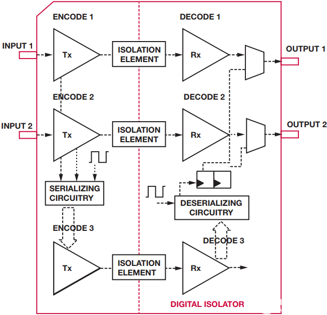 SPI