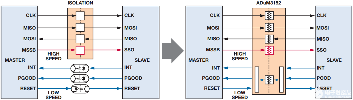SPI