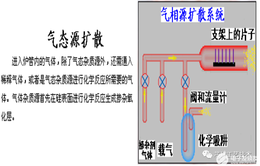 半导体