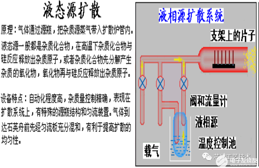 半导体