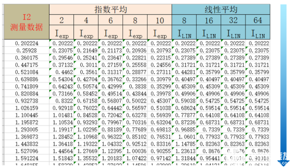 测量