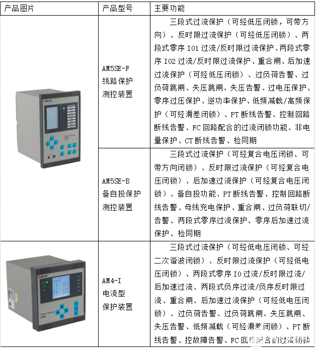 AM微机保护装置在黄梅县中医医院配电工程中的设计使用