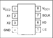 <b class='flag-5'>DS</b>1302與8051型<b class='flag-5'>微控制器</b><b class='flag-5'>接口</b>