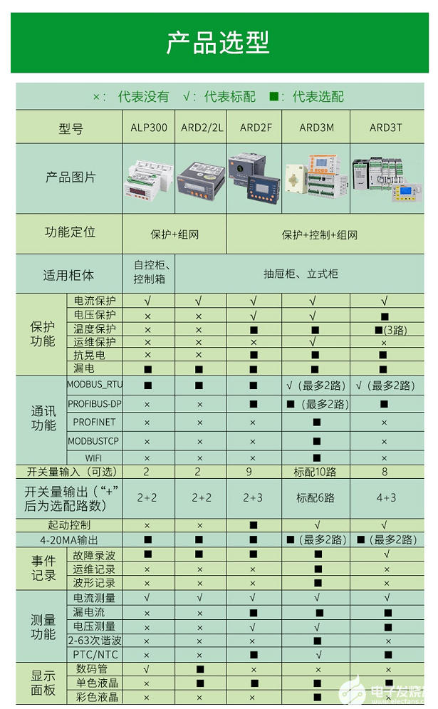 什么是電動機<b class='flag-5'>保護裝置</b>？如何選擇