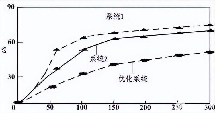 预付费