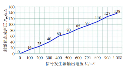 放大器