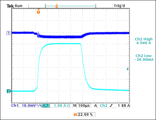 ldo