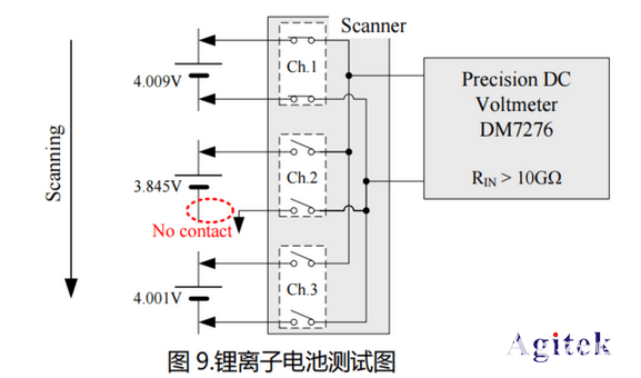 数字万用表