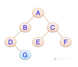 <b>二叉树</b>的代码实现