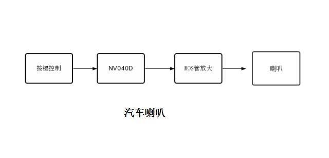 NV040D语音芯片在汽车喇叭的应用方案
