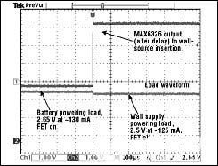 MOSFET