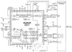 MAX2170/MAX2171 DAB/T-DMB数字无线电调谐器