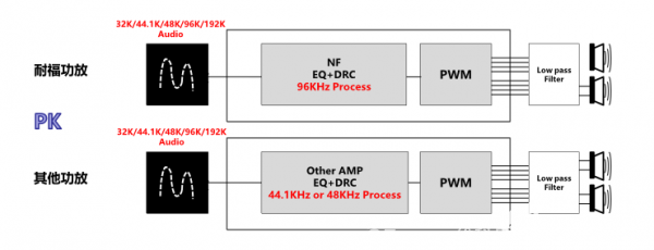 NTP