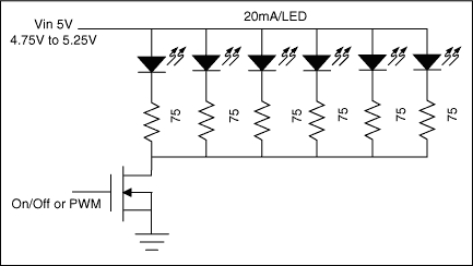 ldo