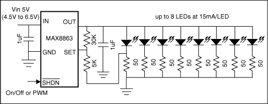 ldo