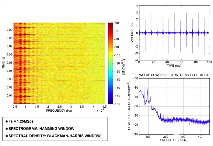 通過正交頻分復(fù)用和IEEE 1901.2克服智能電網(wǎng)通信挑戰(zhàn)