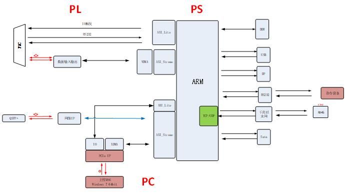 PCIe