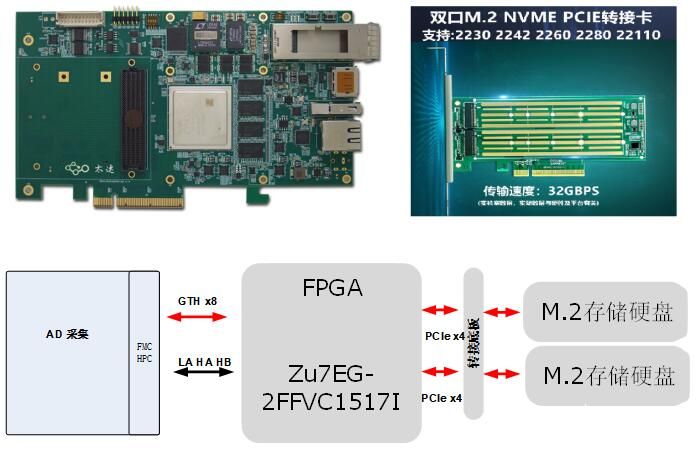 PCIe