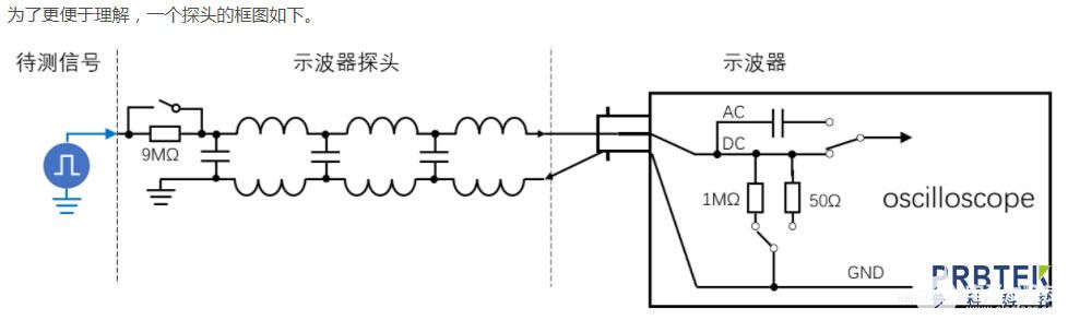 示波器