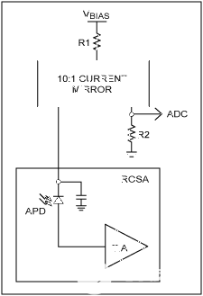 使用DS1864增强的APDRSSI校准