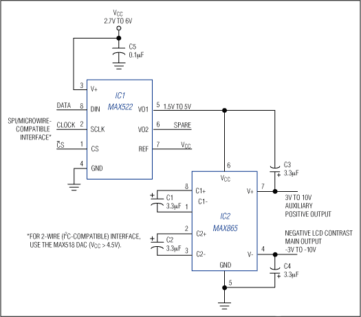 直流電壓控制高亮度LED的PWM調光