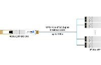 400G数据中心短距离传输方案：400G QSFP-DD SR8光模块