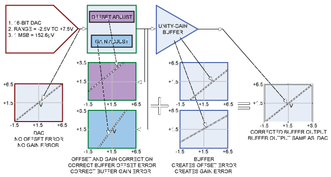 如何<b class='flag-5'>校准</b>MAX9979<b class='flag-5'>引脚</b><b class='flag-5'>电子器件</b>