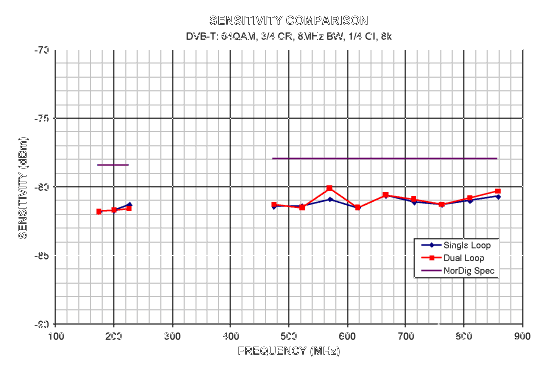 MAX3580 DVB-T调谐器的应用考虑