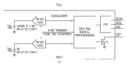 lcd