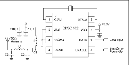 为<b class='flag-5'>MAX1472</b> ASK<b class='flag-5'>发送器</b>设计输出匹配网络