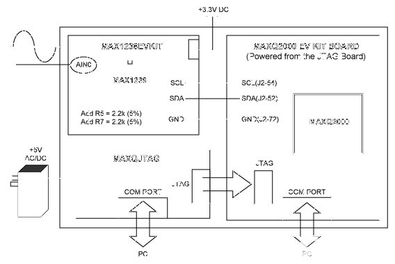 高速I²C用于MAX1239 ADC，采用MAXQ2000微控制器