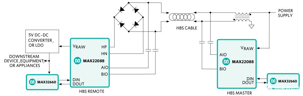 uart