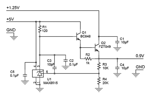 ldo