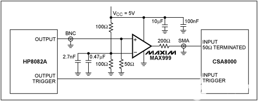 测量MAX999比较器的输出抖动